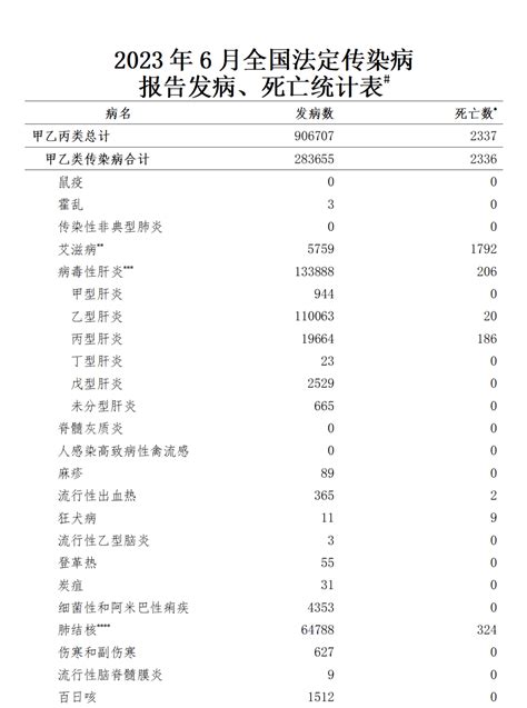 2023 年病位|2023年9月全国法定传染病疫情概况